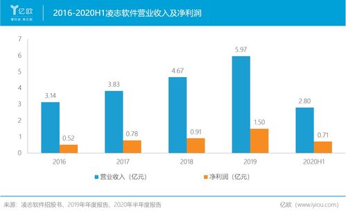 軟件化浪潮 定義、趨勢與外包服務的演進